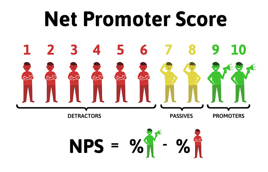 NPS-score-web.jpg