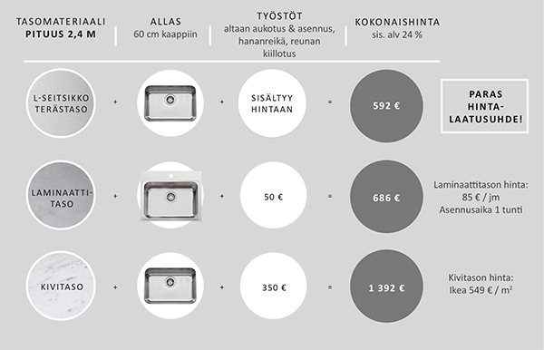 Parasta-vastinetta-rahalle-Stala-työtasot.jpg