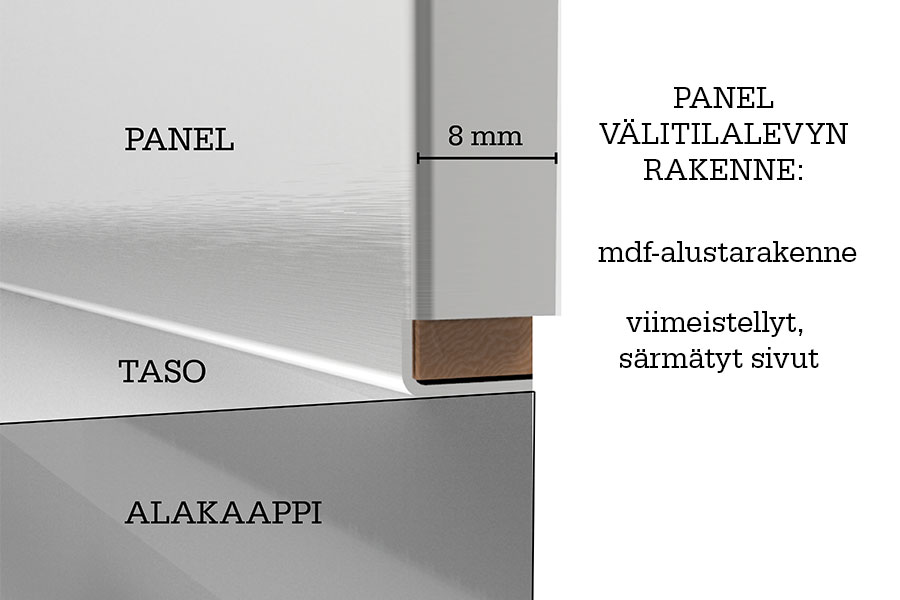 Stala-Panel-välitilalevy-rakenne-900x600.jpg