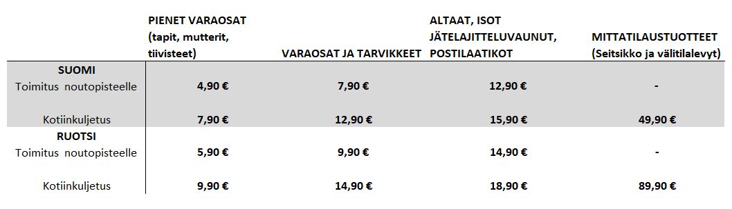 StalaShop toimituskulut